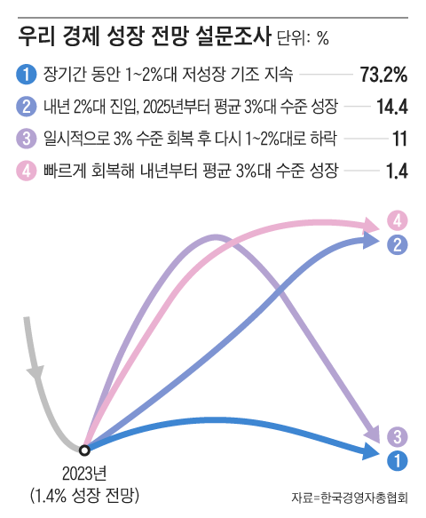 그래픽=조선디자인랩 이연주