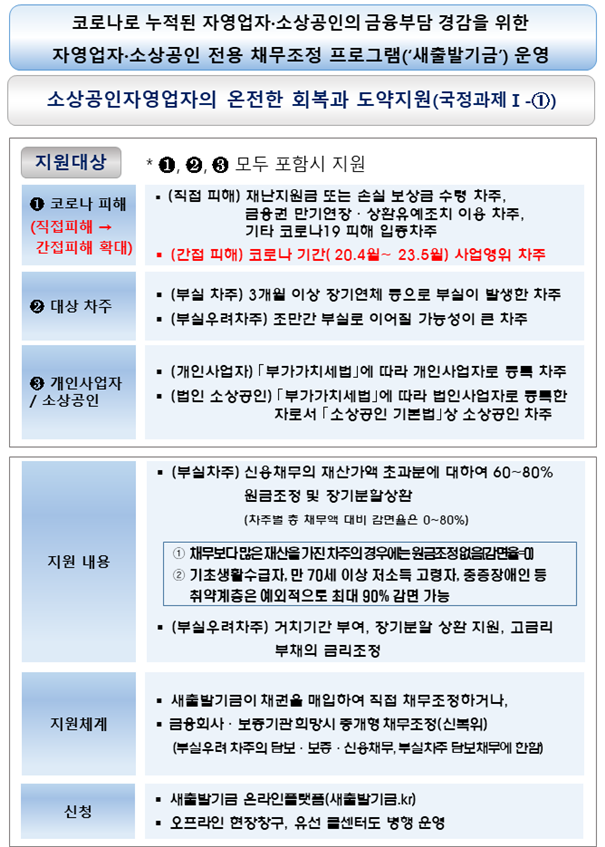 새출발기금 프로그램 개요. 한국자산관리공사 제공.