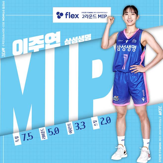 2라운드 MIP를 수상한 삼성생명 이주연. 사진=WKBL