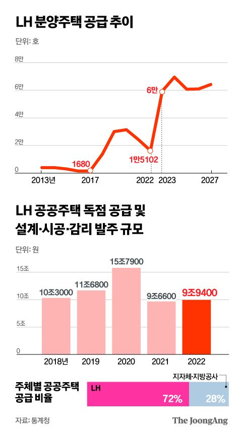 정근영 디자이너