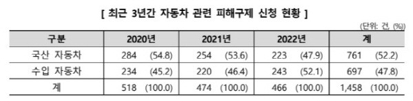 한국소비자원 제공