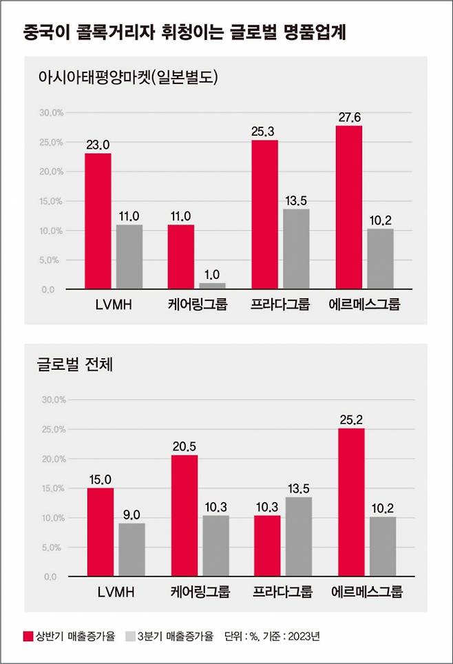 /그래픽=강지호 기자