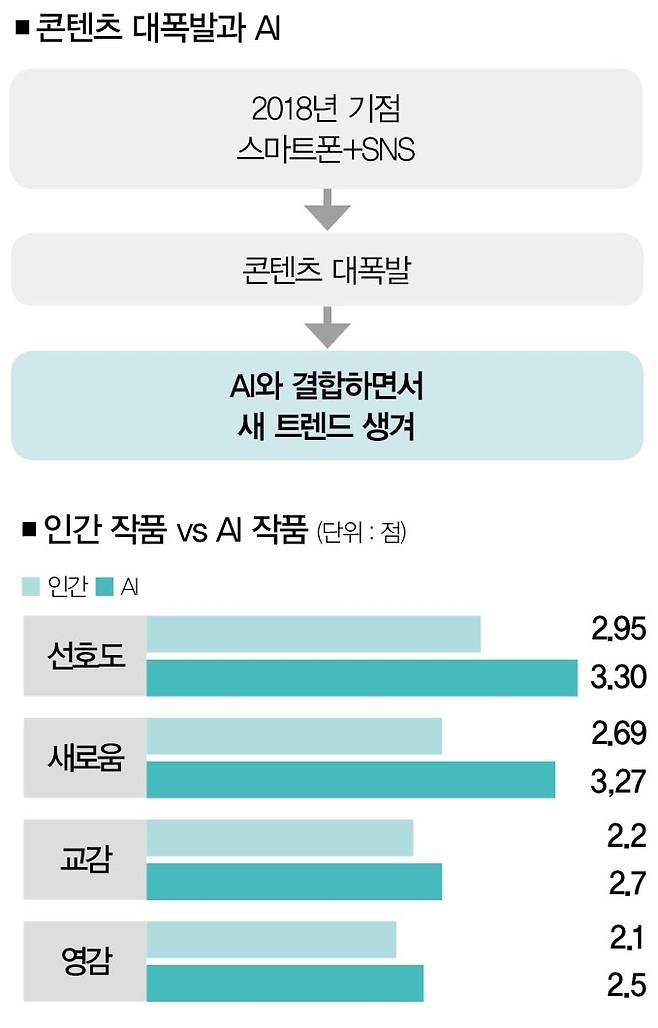 [자료 | 이재박著 「예술과 인공지능」, 참고 | 인간작품은 아트바젤에 참가한 작품]