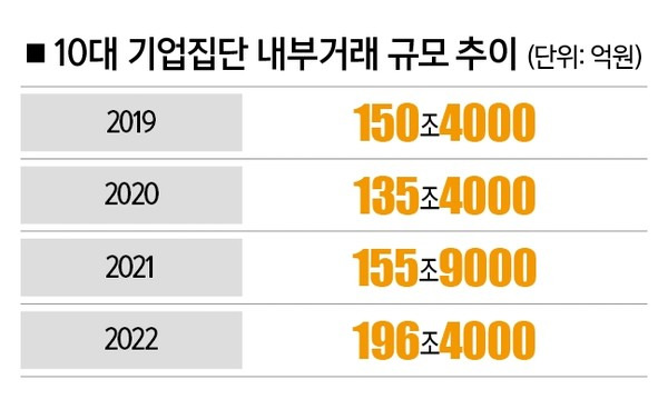 [자료 | 공정거래위원회]