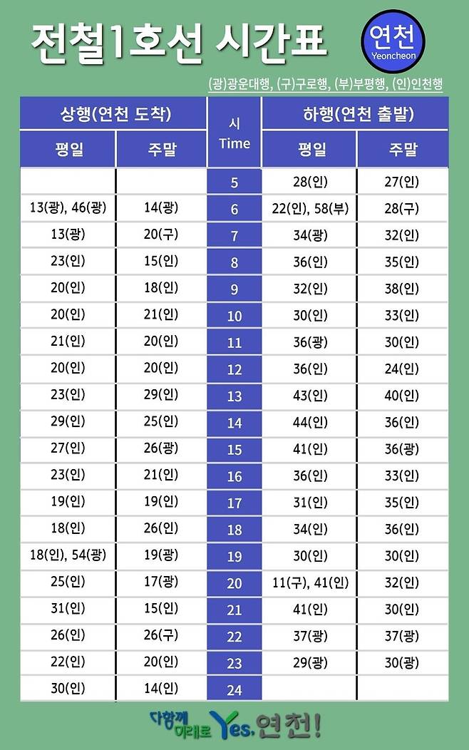 경원선 전철 시간표 [연천군 제공. 재판매 및 DB 금지]