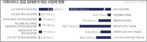 [보건복지부 제공]