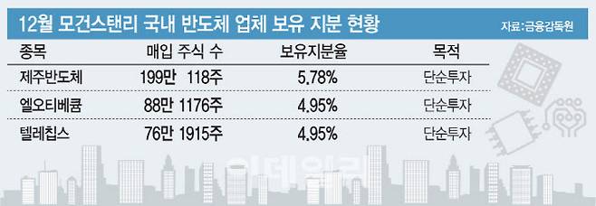 [이데일리 문승용 기자]