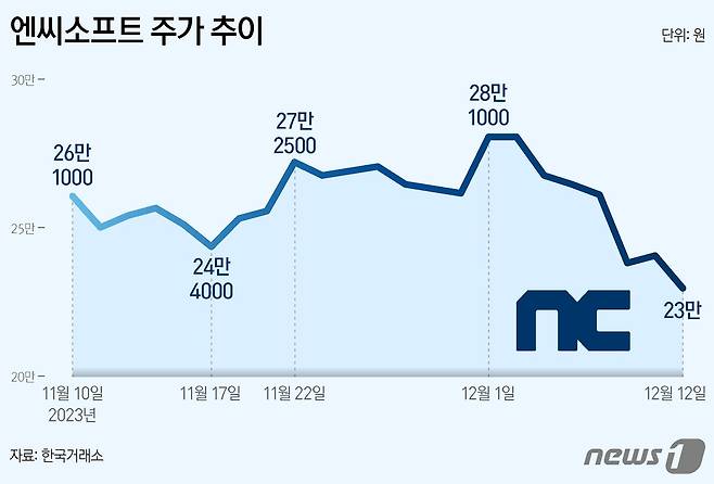 ⓒ News1 양혜림 디자이너