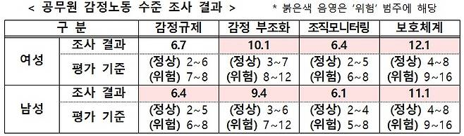 (인사처 제공)/뉴스1