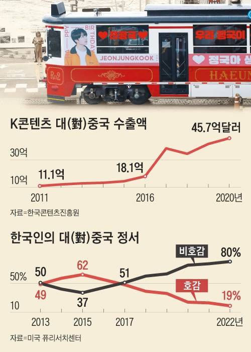 방탄소년단(BTS) 멤버인 '정국'의 중국 팬클럽 '정국 차이나'가 2021년 9월 1일 부산 해운대 해변 열차에 생일 축하 문구를 랩핑해 놓은 모습(위)