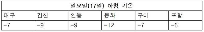 23.12.13.수 기준