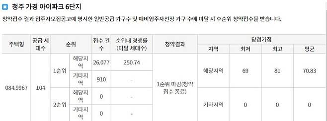 당첨되면 돈 번다...7만명 ‘우르르’ 이 아파트,