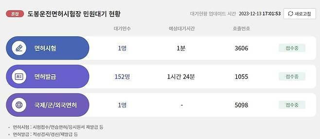 12~13일 양일 간 확인해보니 수도권 지역의 '면허시험' 민원 창구는 전반적으로 한산한 편이었다. /사진=도로교통공단 안전운전 통합민원 홈페이지 캡처