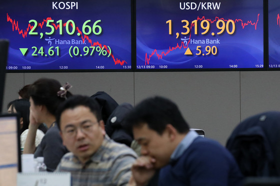 Screens in Hana Bank's trading room in central Seoul show the Kospi closing at 2,510.66 points on Wednesday, down 0.97 percent, or 24.61 points, from the previous trading session. [NEWS1]