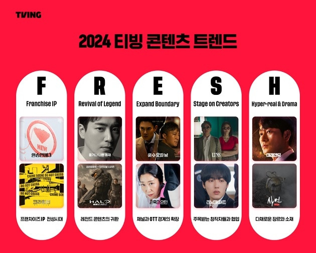 티빙이 2024년 콘텐츠 트렌드로 'F.R.E.S.H'를 선정했다. /사진=티빙