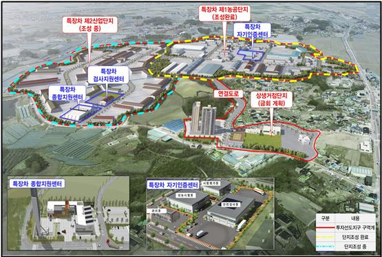▲ 김제시투자선도지구조감도ⓒ김제시