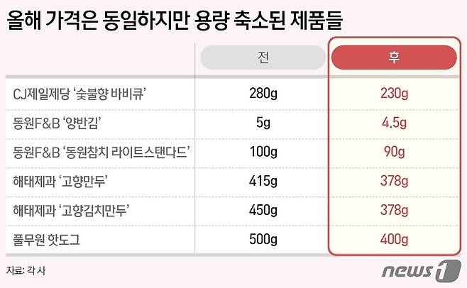 ⓒ News1 양혜림 디자이너