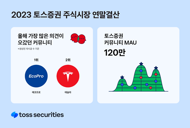 2023 토스증권 주식시장 연말결산