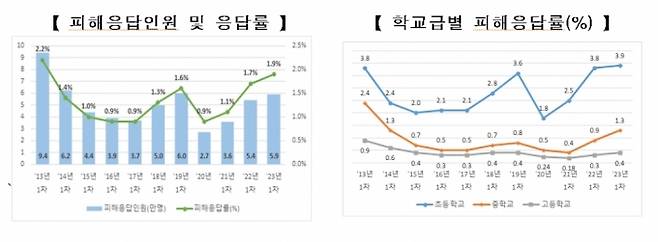 /사진제공=교육부