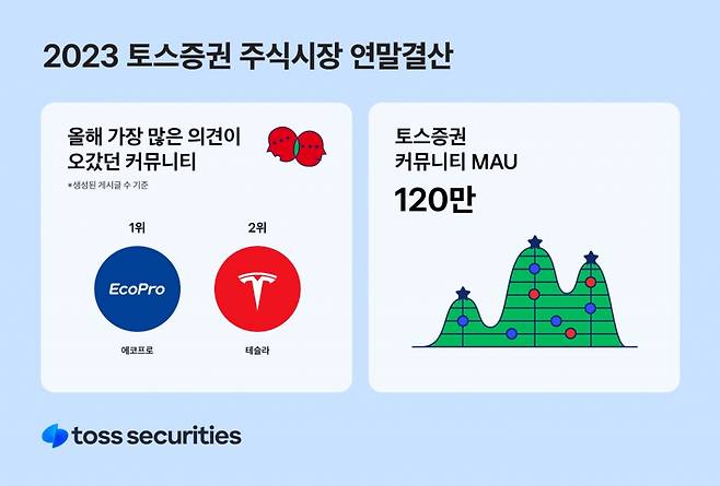 /사진제공=토스증권