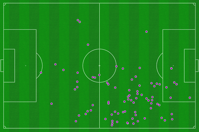 ▲ 크리스탈 팰리스전 득점에 성공했던 리버풀 모하메드 살라와 하비 엘리엇의 움직임을 알려주는 터치맵과 히트맵, 오른쪽으로 치우쳐 있다. 맨체스터 유나이티드의 고민 지점이다. ⓒ스포픽+옵타