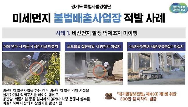 미세먼지 불법배출사업장 적발 사례 [경기도 제공. 재판매 및 DB 금지]