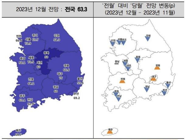 12월 주택사업경기전망지수 [주택산업연구원 제공. 재판매 및 DB 금지]