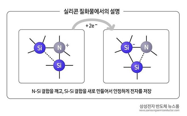 [삼성전자 제공. 재판매 및 DB 금지]