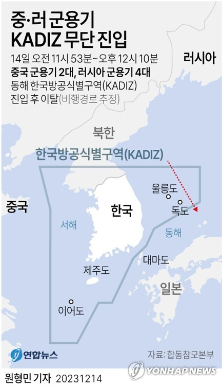 [그래픽] 중·러 군용기 KADIZ 무단 진입 (서울=연합뉴스) 원형민 기자 = circlemin@yna.co.kr
    페이스북 tuney.kr/LeYN1 트위터 @yonhap_graphics