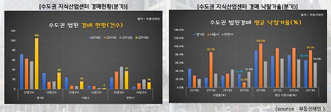 (자료=알이파트너)