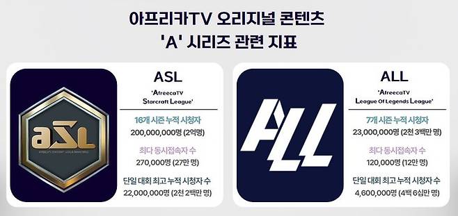 사진=아프리카TV 제공