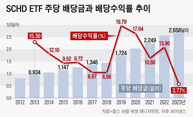 그래픽=정서희