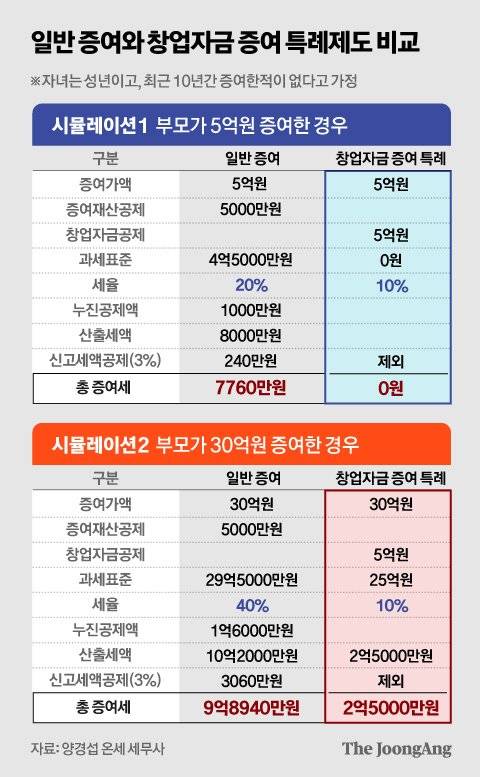 정근영 디자이너