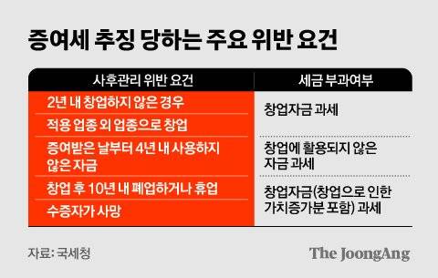 정근영 디자이너