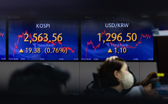 Screens in Hana Bank's trading room in central Seoul show the Kospi closing at 2,563.56 points on Friday, up 0.76 percent, or 19.38 points, from the previous trading session. [NEWS1]