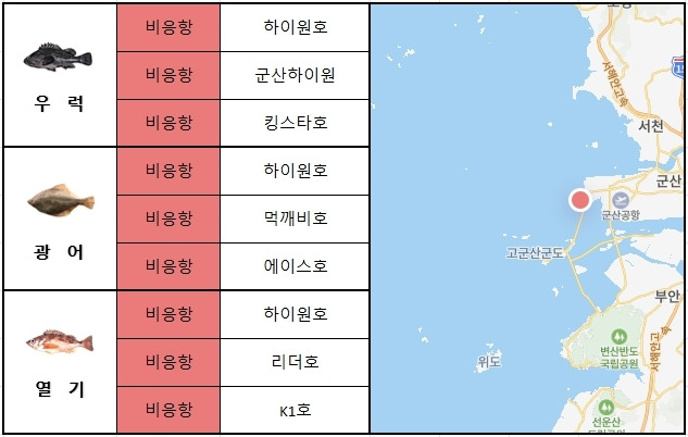 서해 남부