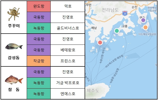 남해 서부