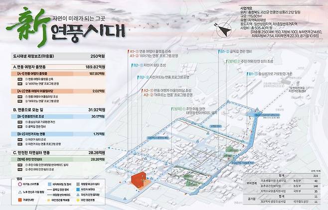 괴산군 연풍면 도시재생사업 계획도. *재판매 및 DB 금지