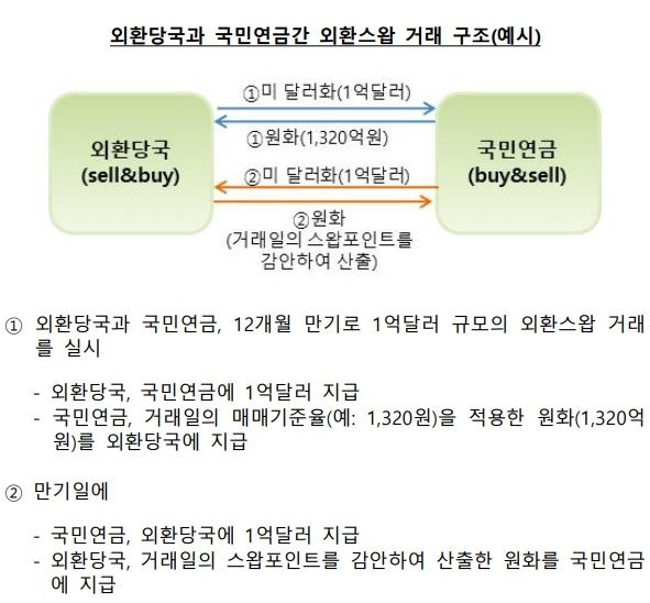 사진제공=한국은행 *재판매 및 DB 금지