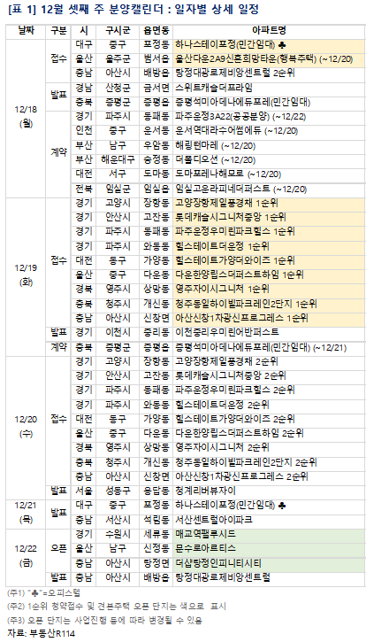 [이미지제공=부동산R114]