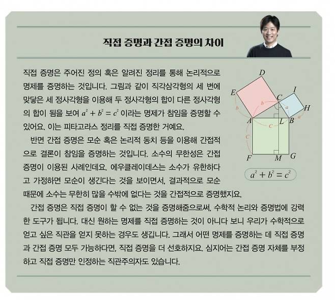 직접증명과 간접증명의 차이. 수학동아 제공