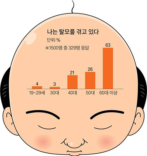 그래픽=이정권 기자 gaga@joongang.co.kr