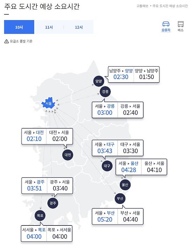 사진= 한국도로공사