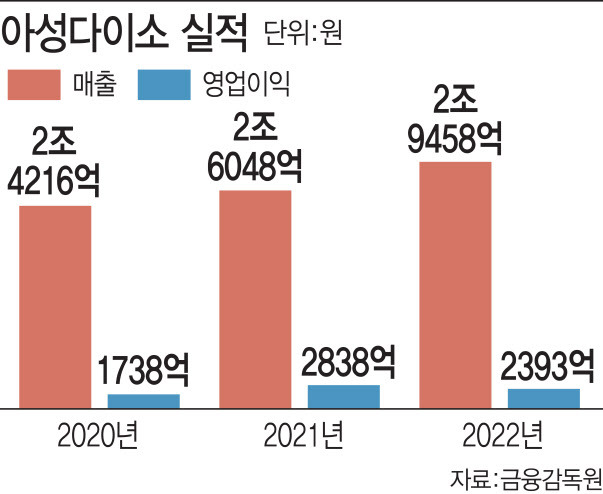 (그래픽=김일환 기자)