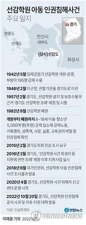[그래픽]선감학원 아동 인권침해사건 일지 [연합뉴스 자료]