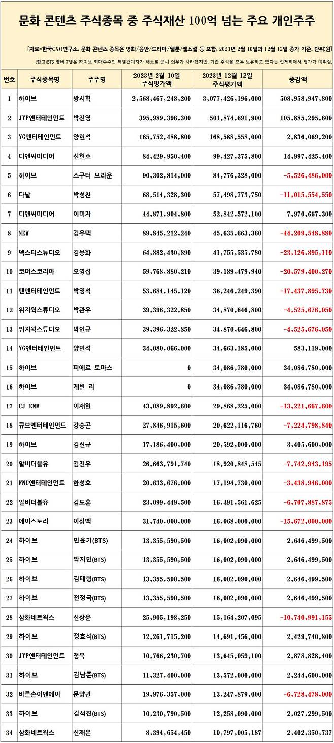 (사진=한국CXO연구소)
