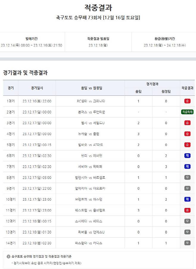 축구토토 승무패 73회차 경기결과 및 적중결과