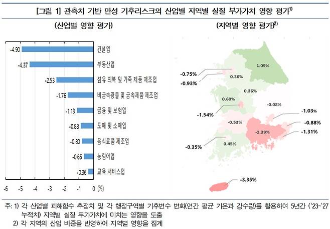 한국은행 제공