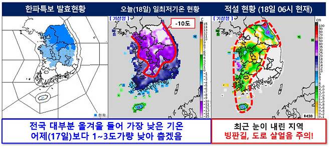 한파특보 발효현황, 18일 일최저기온, 적설 현황. 기상청 제공.