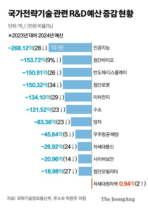 그래픽=김주원 기자